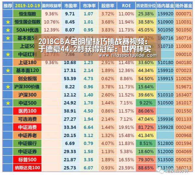 2018CBA全明星技巧挑战赛视频:于德豪44.2秒获得冠军:世界杯买球(图3) 世界杯盘口